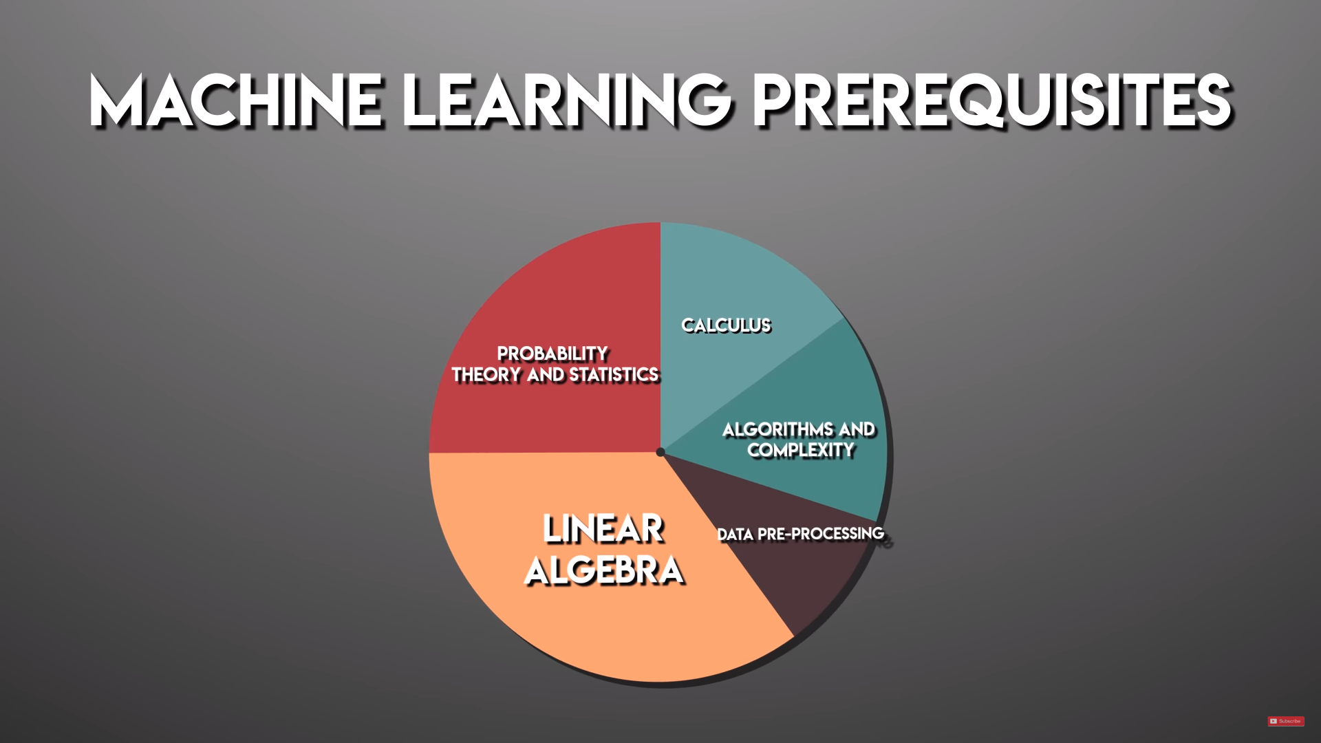 Machine learning prerequisites Распределение математики в машинном обучении