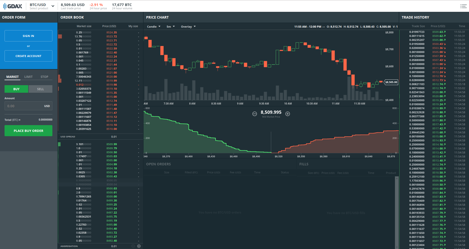 GDAX BTC-USD