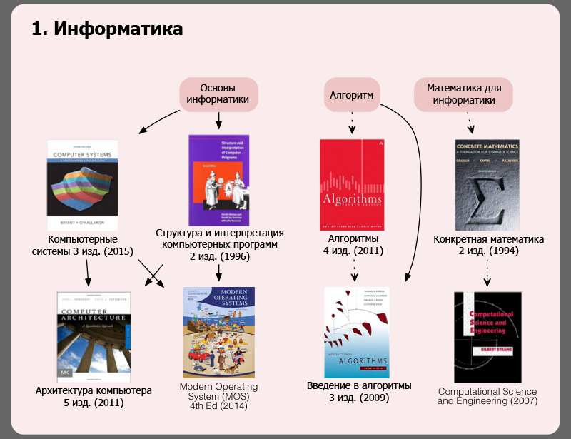 Разработка игр