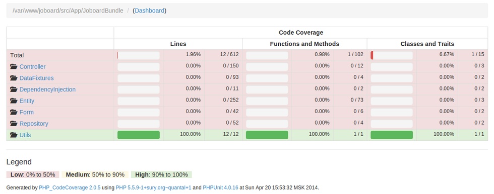 Code Coverage