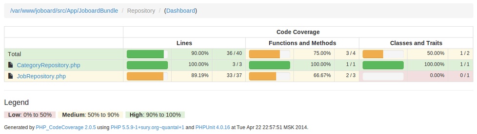 Php Codecoverage