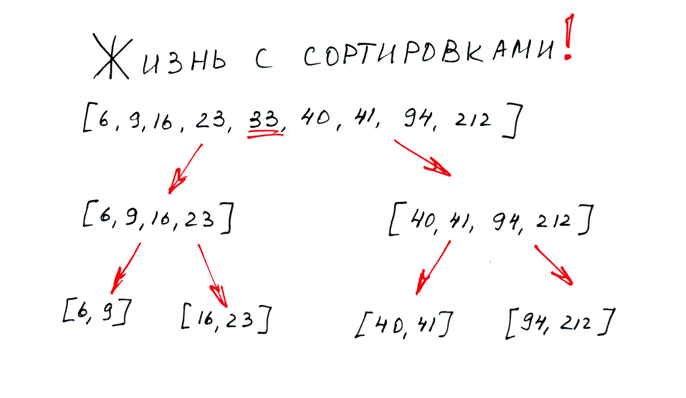 1с сортировать как число