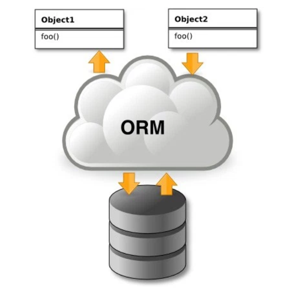 ORM