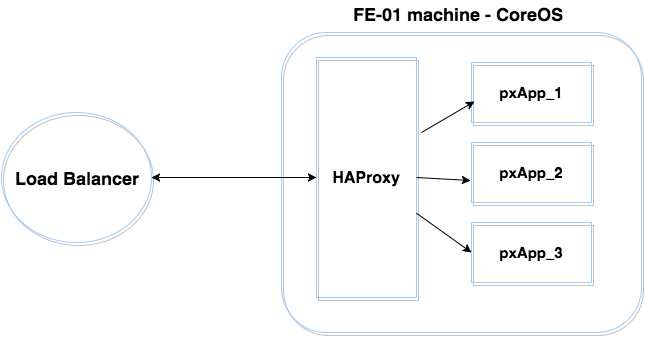 front-end architecture