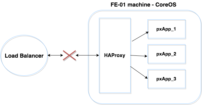 first method